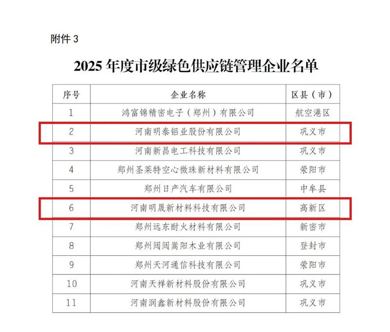 喜訊！明泰鋁業榮膺多項綠色制造殊榮