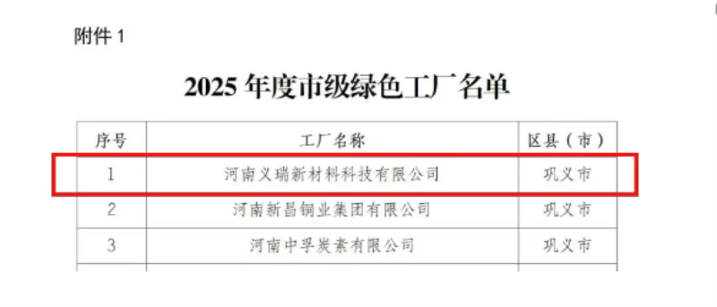 喜訊！明泰鋁業榮膺多項綠色制造殊榮